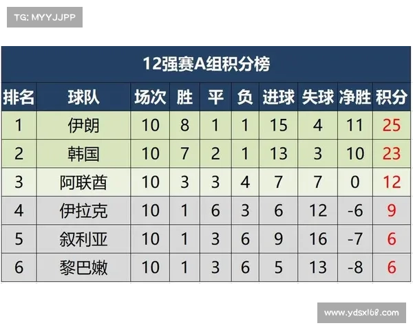 世界杯比分结果2021 世界杯比分结果2021